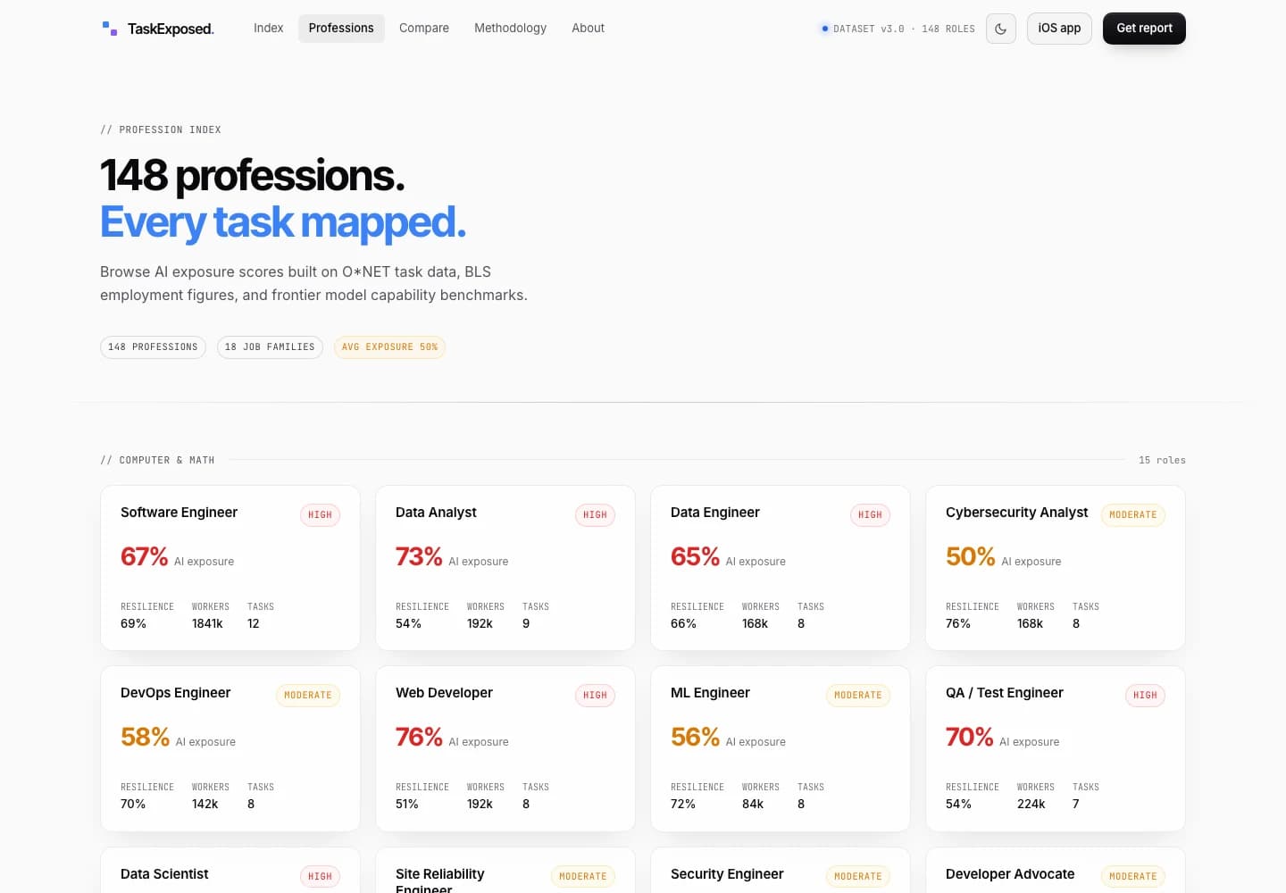 TaskExposed profession index showing searchable AI exposure scores